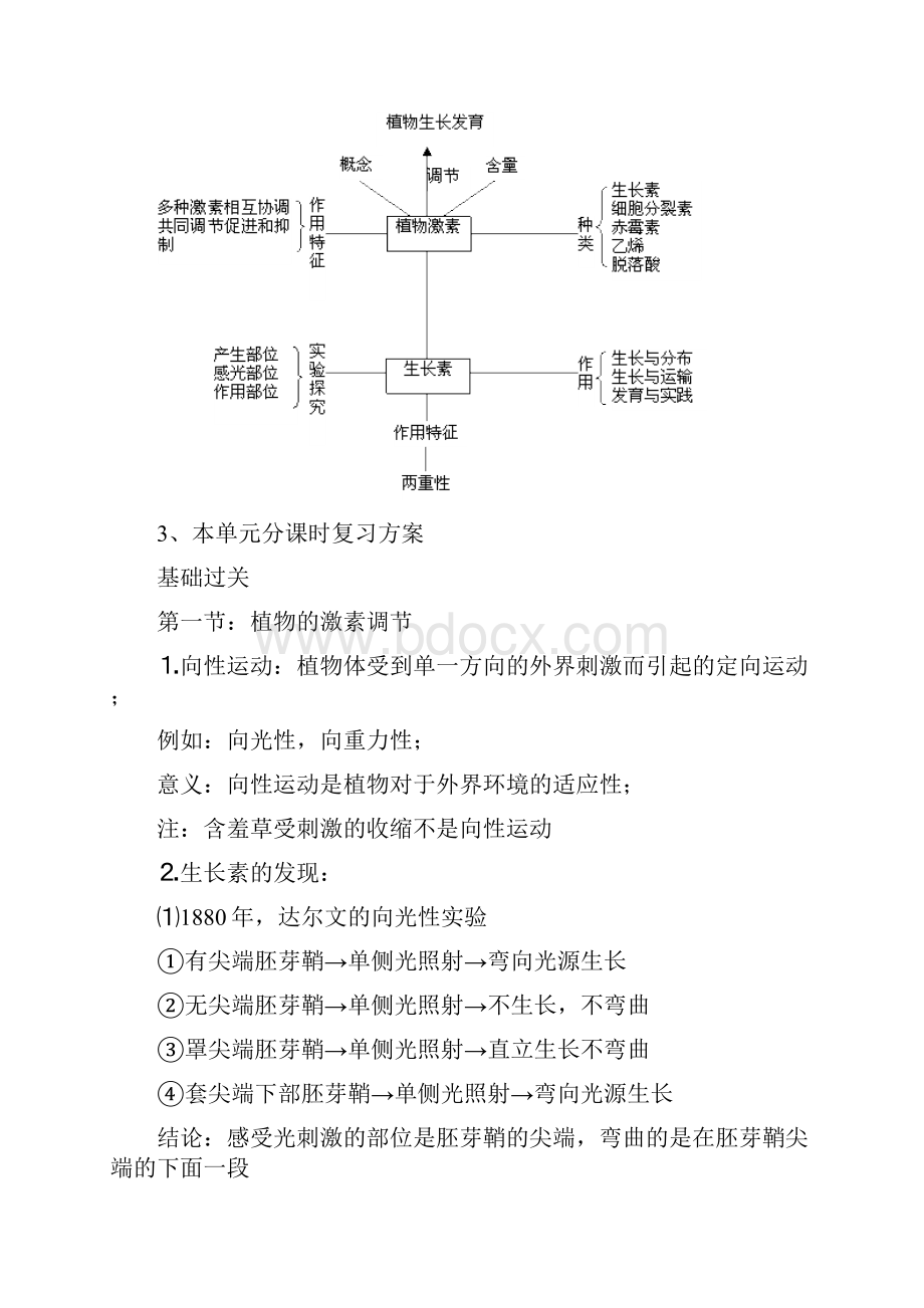 震撼推荐届高三生物一轮复习必备精品系列.docx_第2页