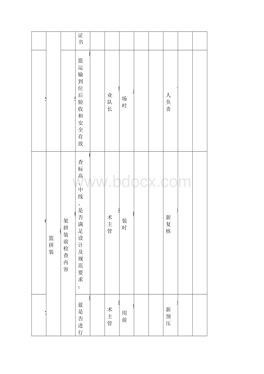 挂篮施工检查表新编最全.docx_第3页