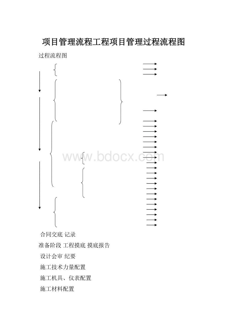 项目管理流程工程项目管理过程流程图.docx