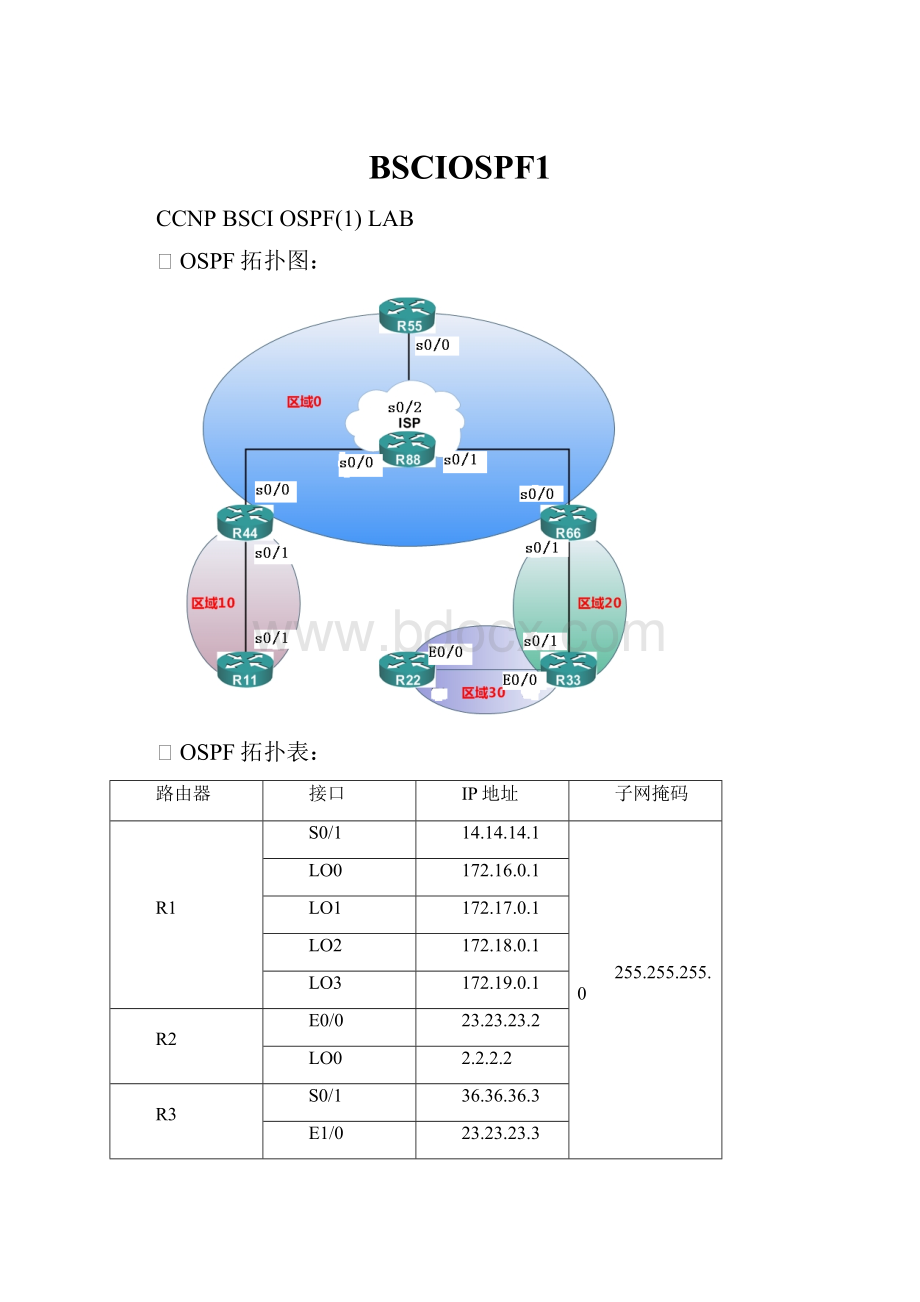 BSCIOSPF1.docx