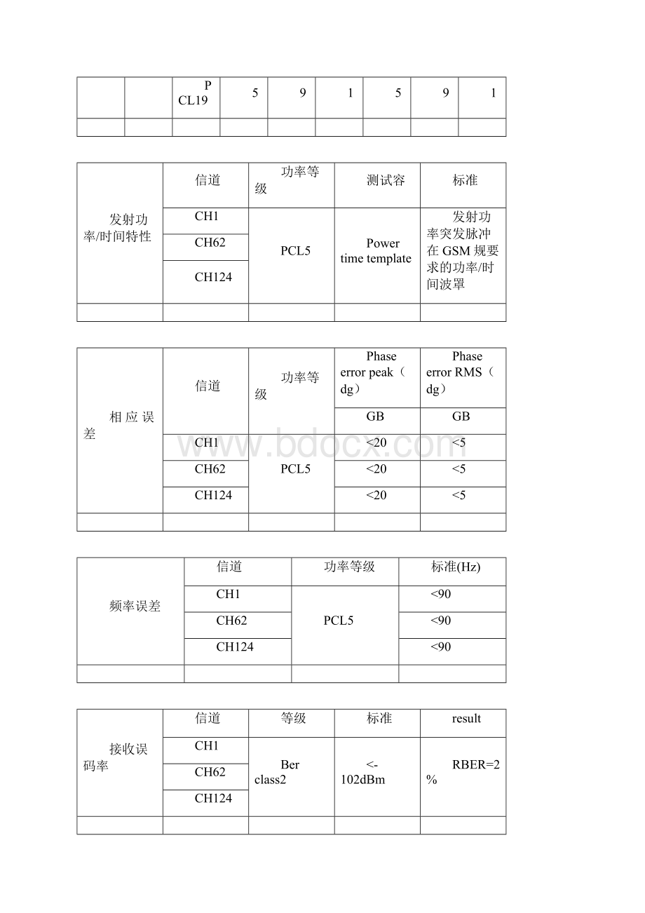 GSM制手持式移动电话机通用规范标准.docx_第2页