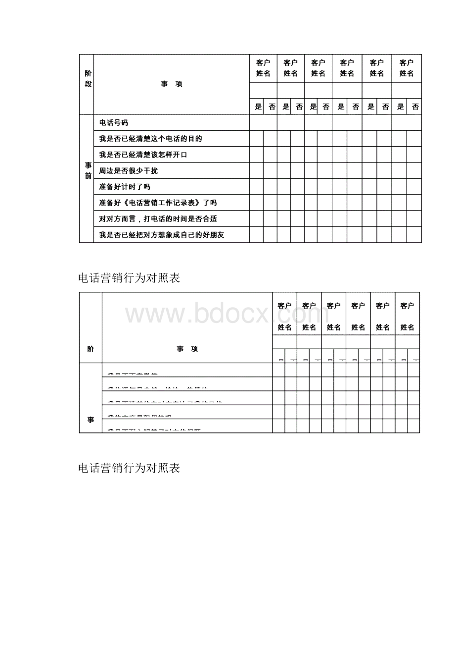 金融投资顾问业务拓展工具电话销售话术.docx_第3页