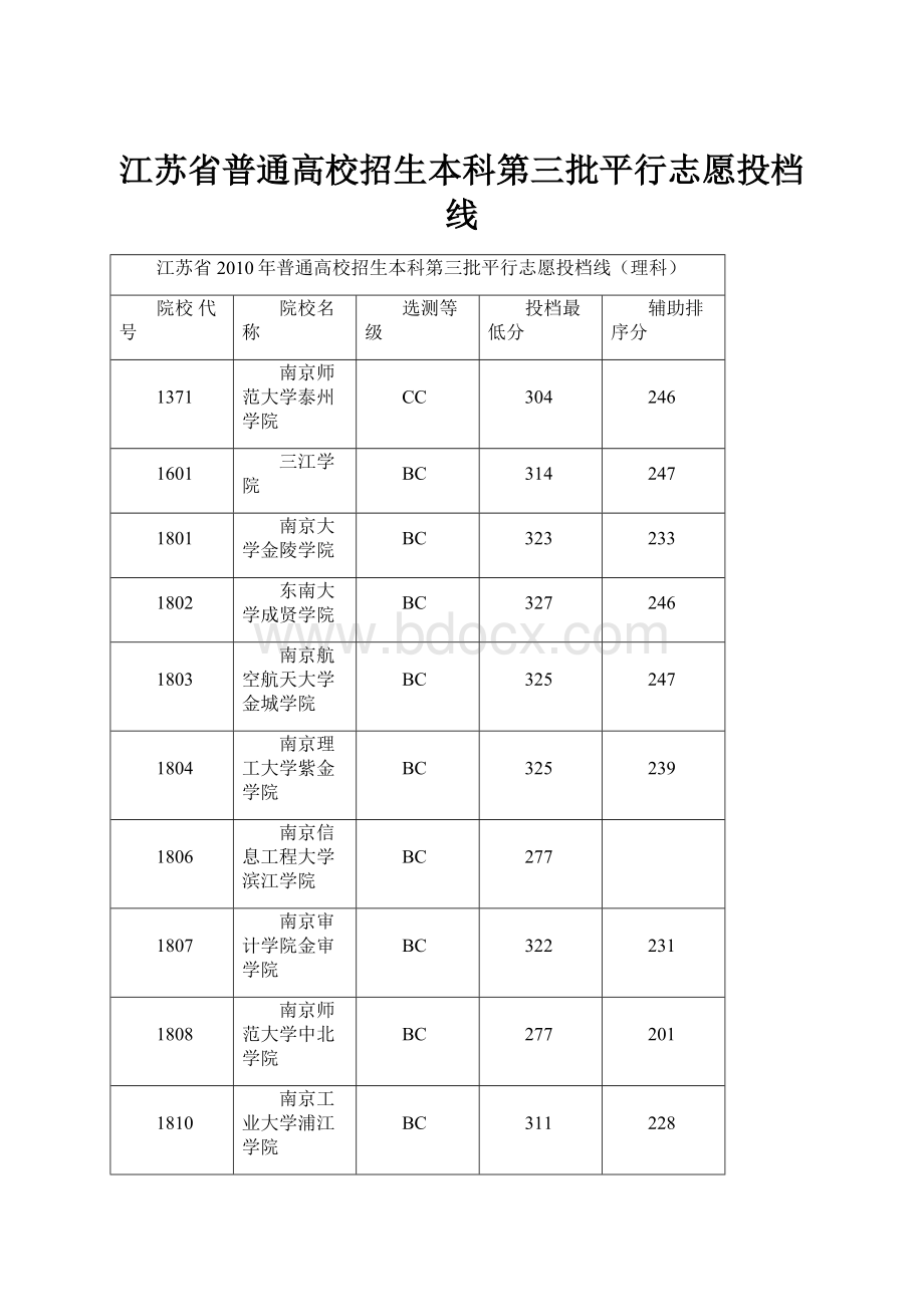 江苏省普通高校招生本科第三批平行志愿投档线.docx_第1页