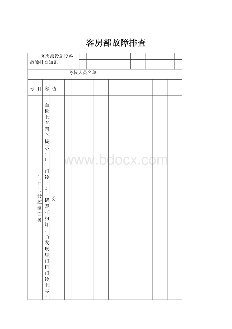 客房部故障排查.docx_第1页