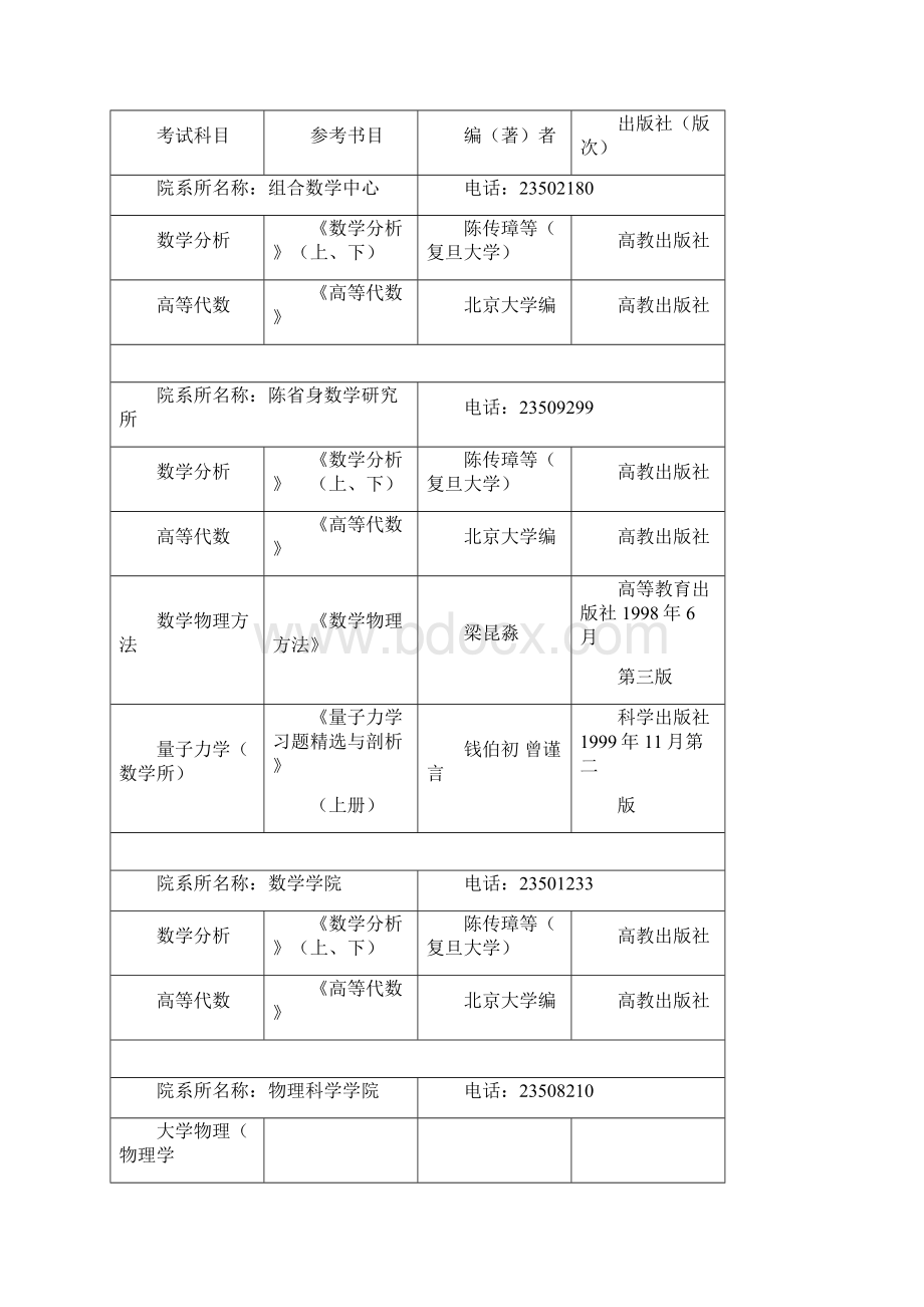 南开大学考研参考书目.docx_第2页