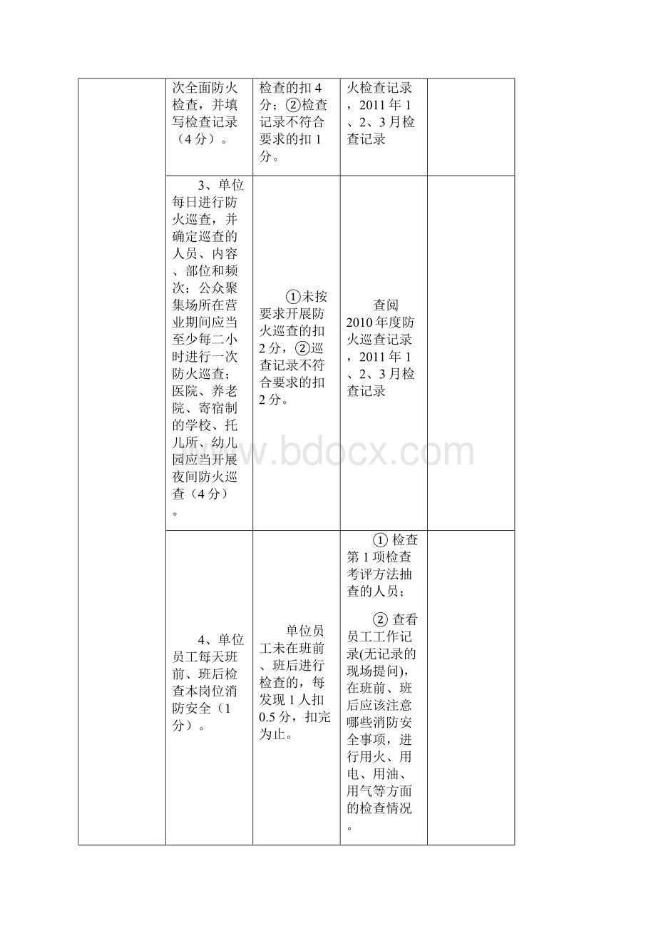 四个能力建设检查考评评分标准.docx_第2页