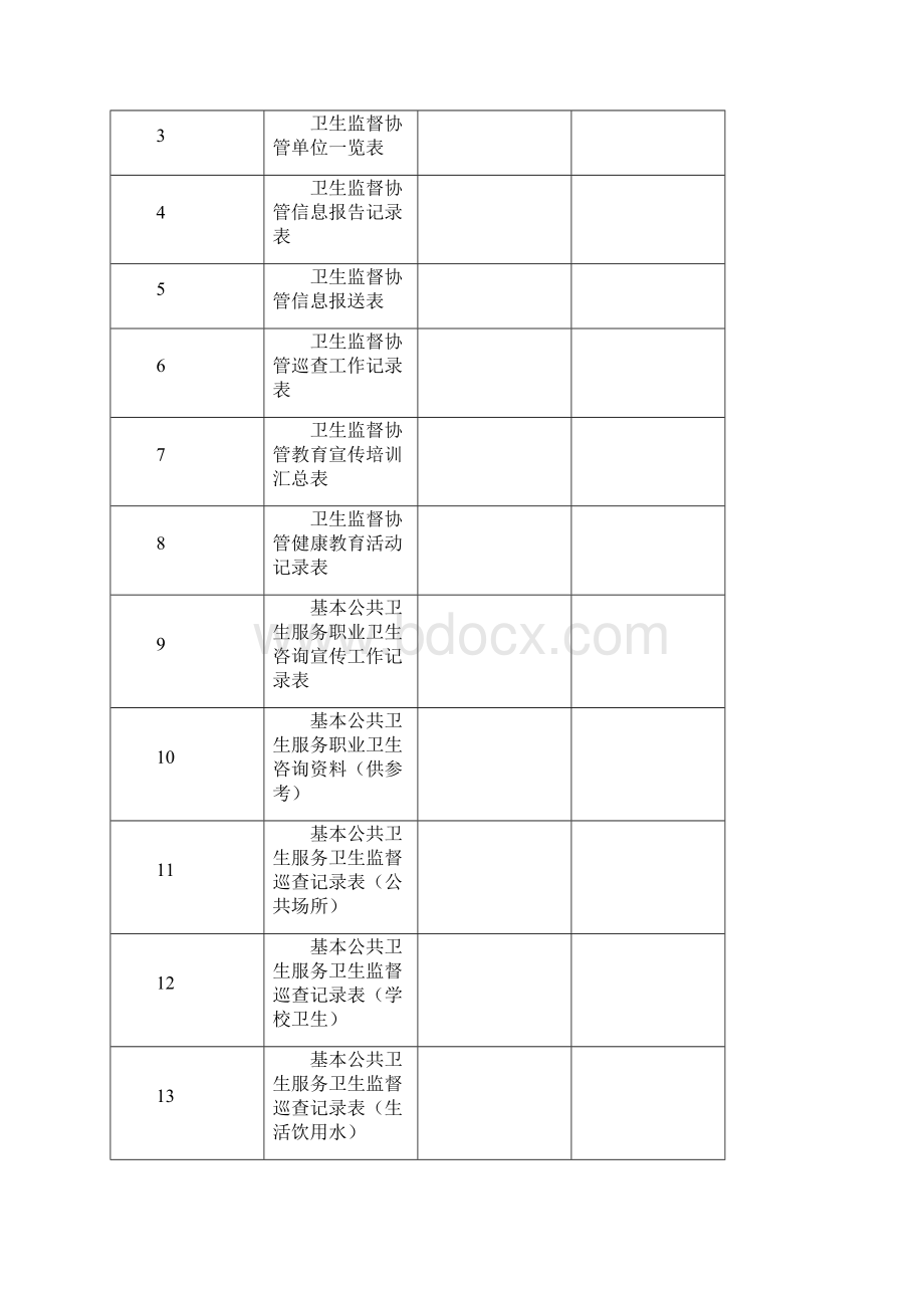 公共卫生服务卫生监督协管台账资料 全套完整版.docx_第2页