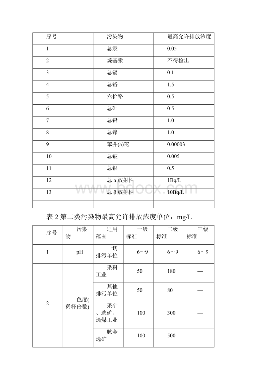 环境工程专业生产实习报告.docx_第3页