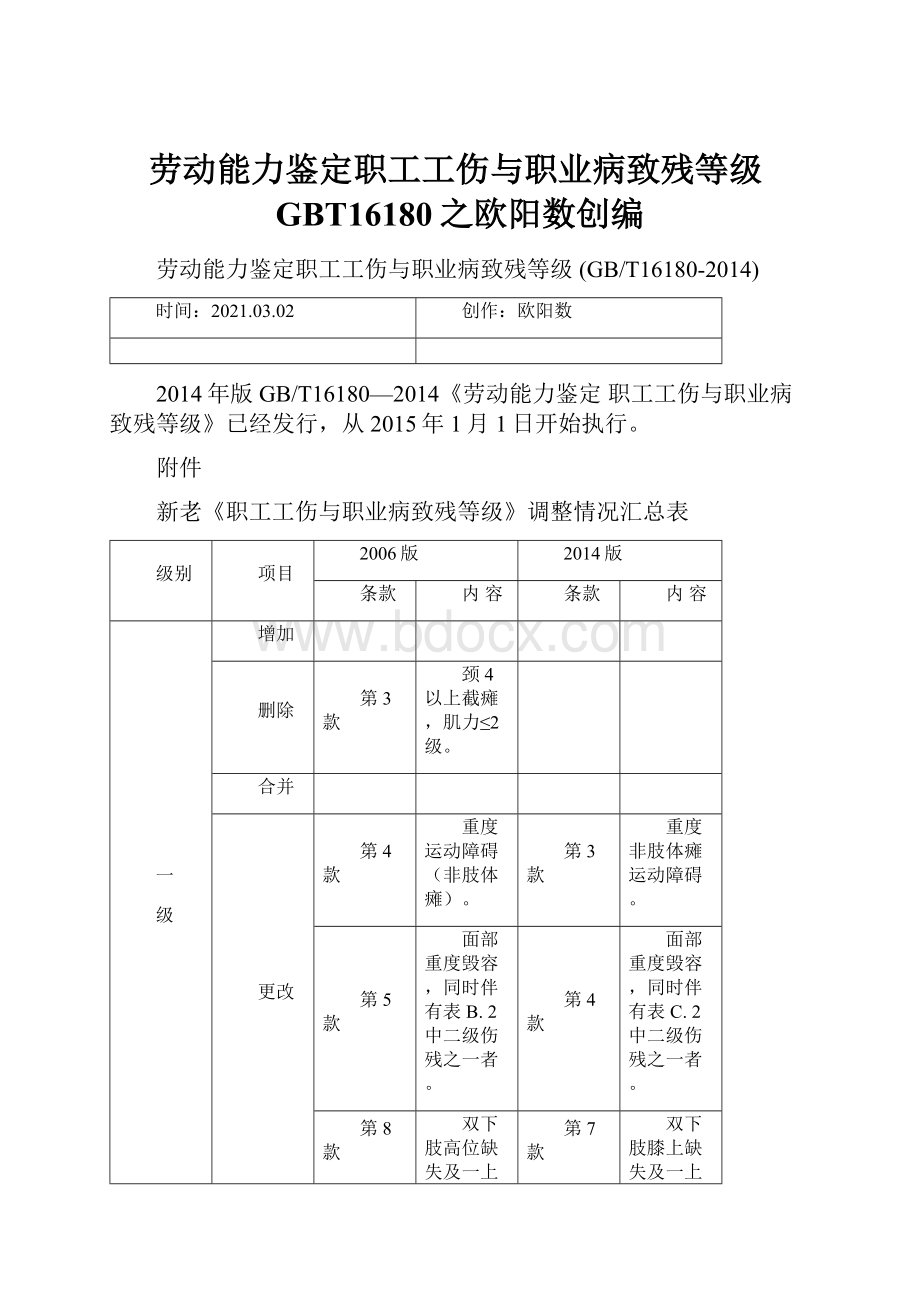 劳动能力鉴定职工工伤与职业病致残等级GBT16180之欧阳数创编.docx