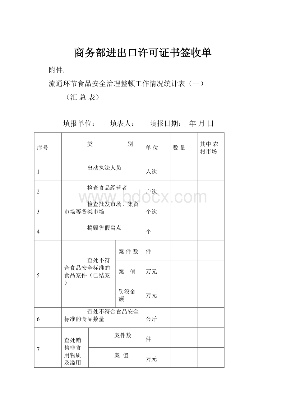 商务部进出口许可证书签收单.docx