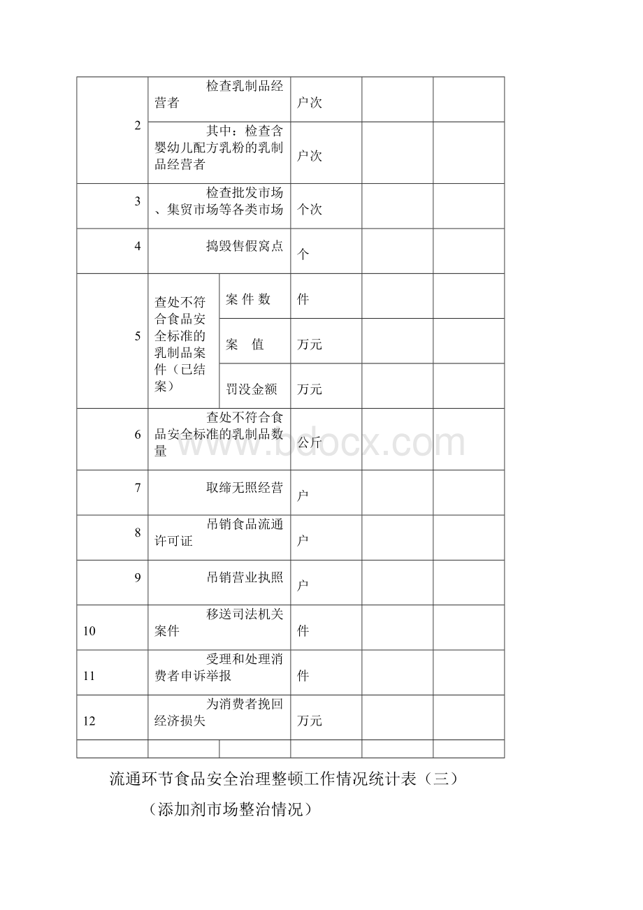 商务部进出口许可证书签收单.docx_第3页