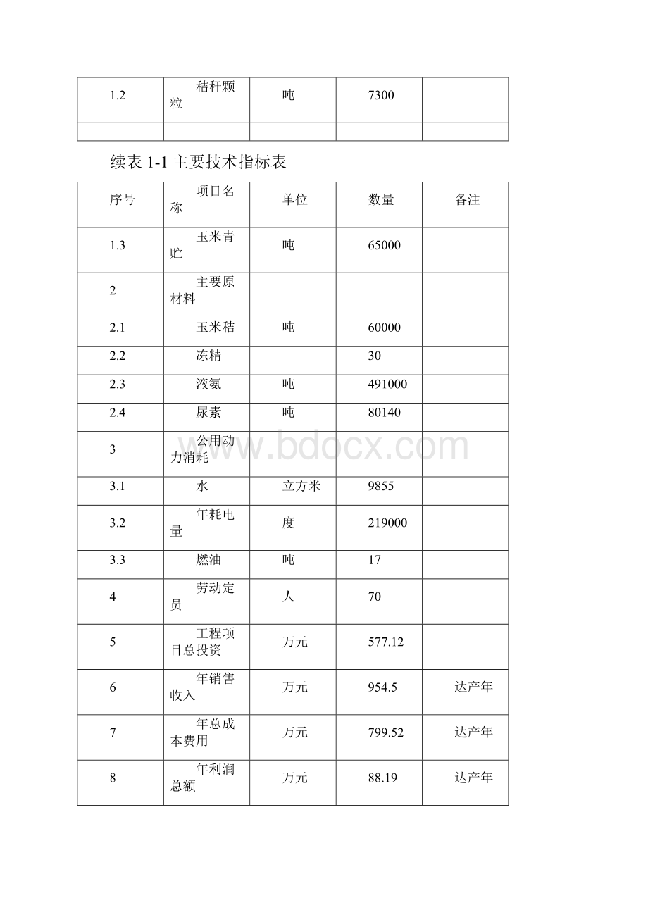 秸秆养畜项目可行性研究报告秸秆综合利用项目可行性研究报告.docx_第3页