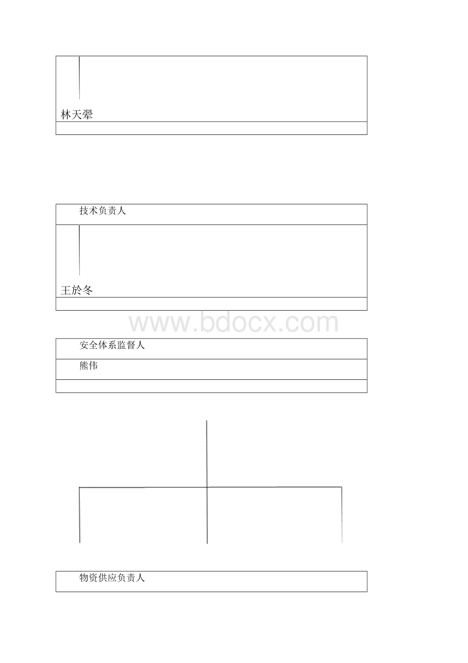 小区配电工程施工方案及组织.docx_第3页