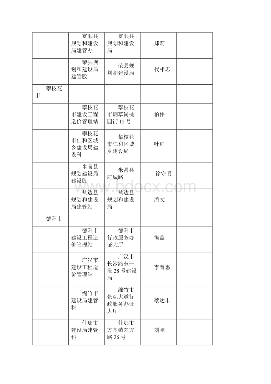 四川省建设工程合同备案管理机构一览表.docx_第3页