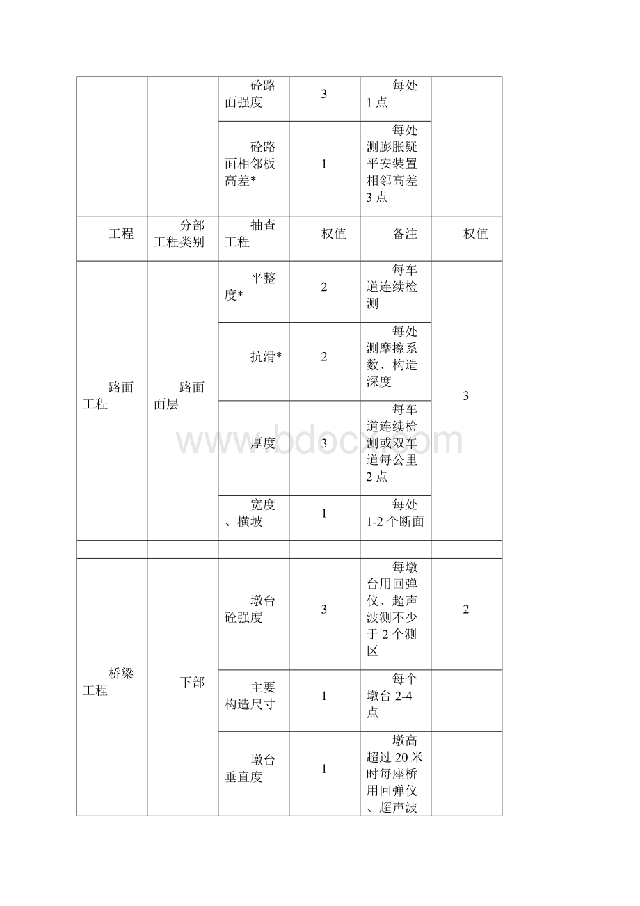 公路监理抽查及评分资料汇总.docx_第3页