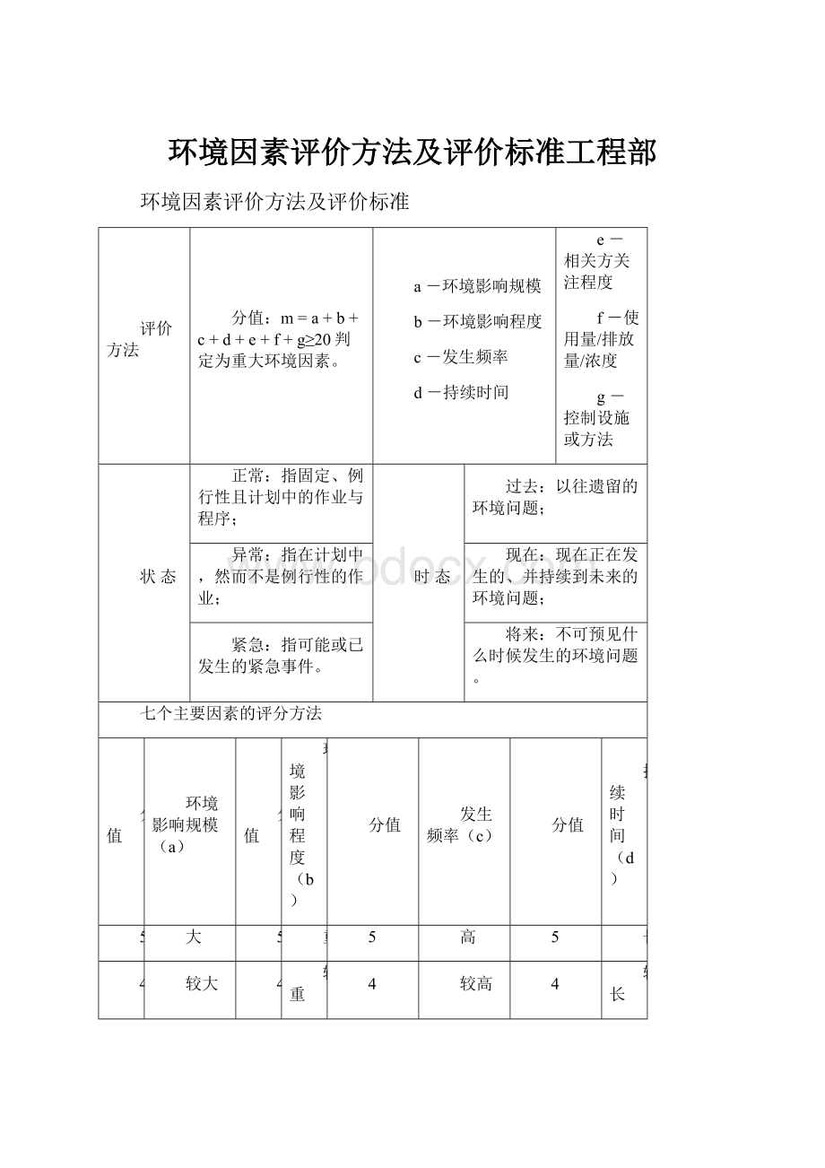 环境因素评价方法及评价标准工程部.docx