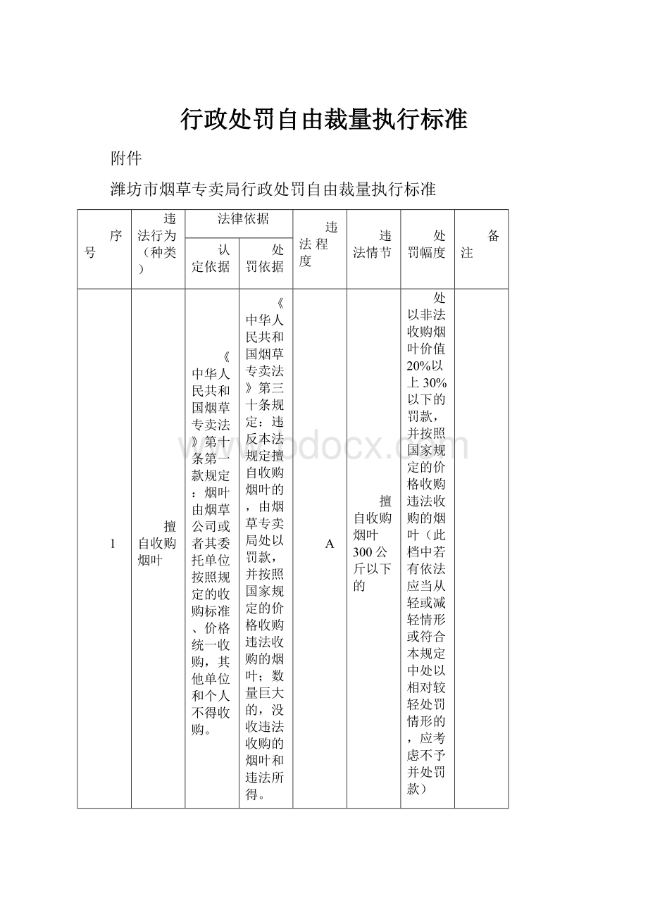 行政处罚自由裁量执行标准.docx_第1页