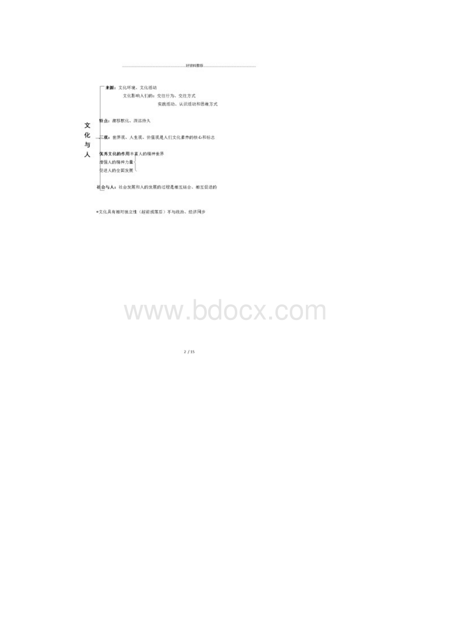 文化生活知识框架详细版.docx_第2页