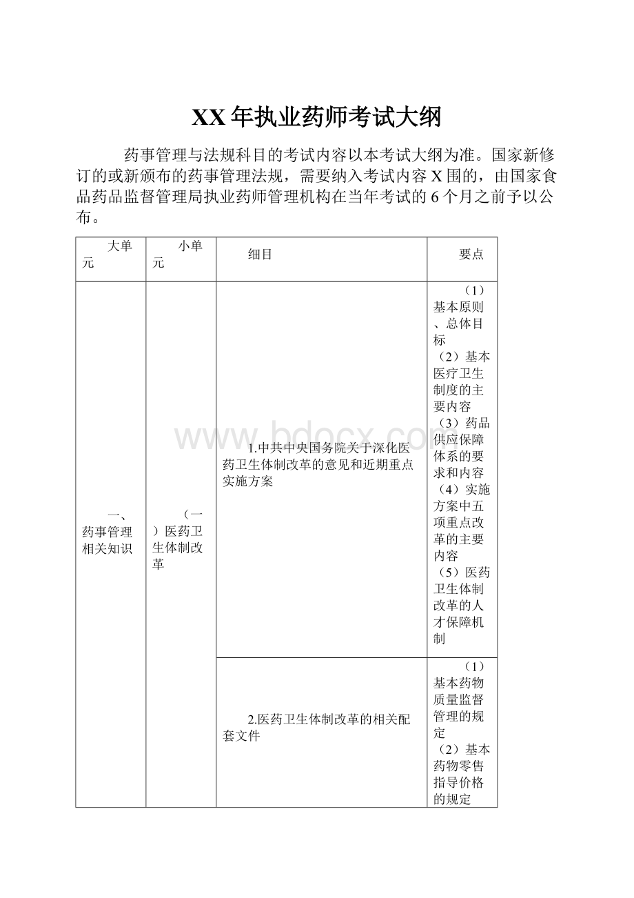 XX年执业药师考试大纲.docx