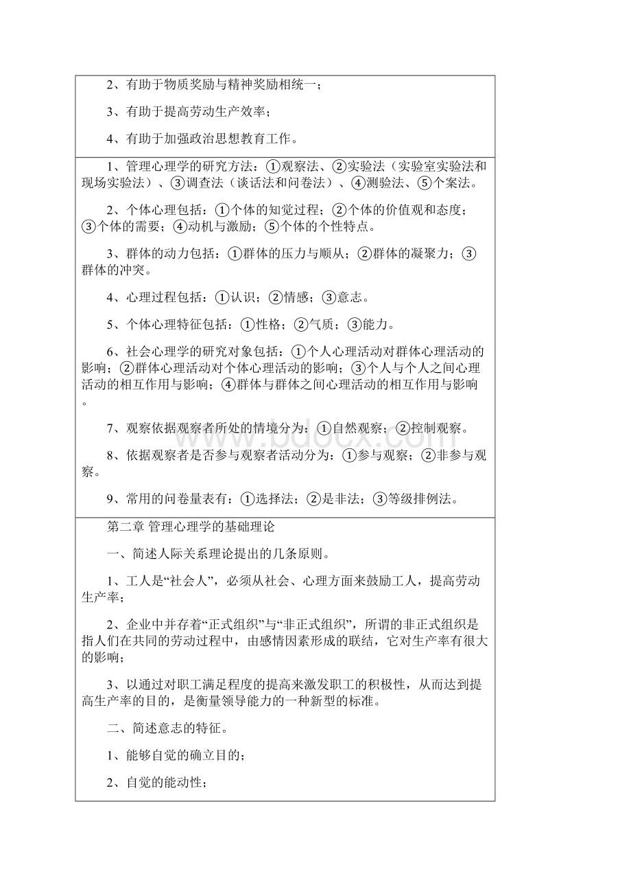 《管理心理学》复习资料自考行政管理专科.docx_第2页