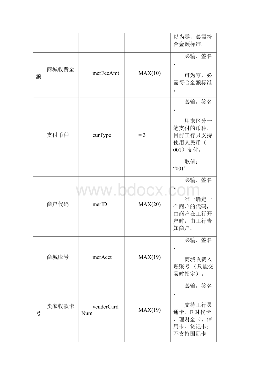 中国工商银行网上银行C2C在线支付接口说明V1001.docx_第3页