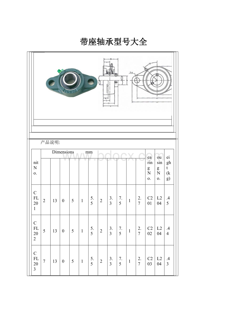 带座轴承型号大全.docx_第1页