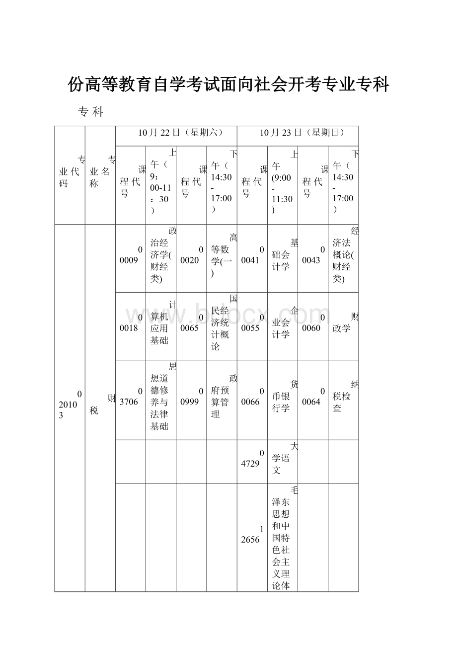 份高等教育自学考试面向社会开考专业专科.docx