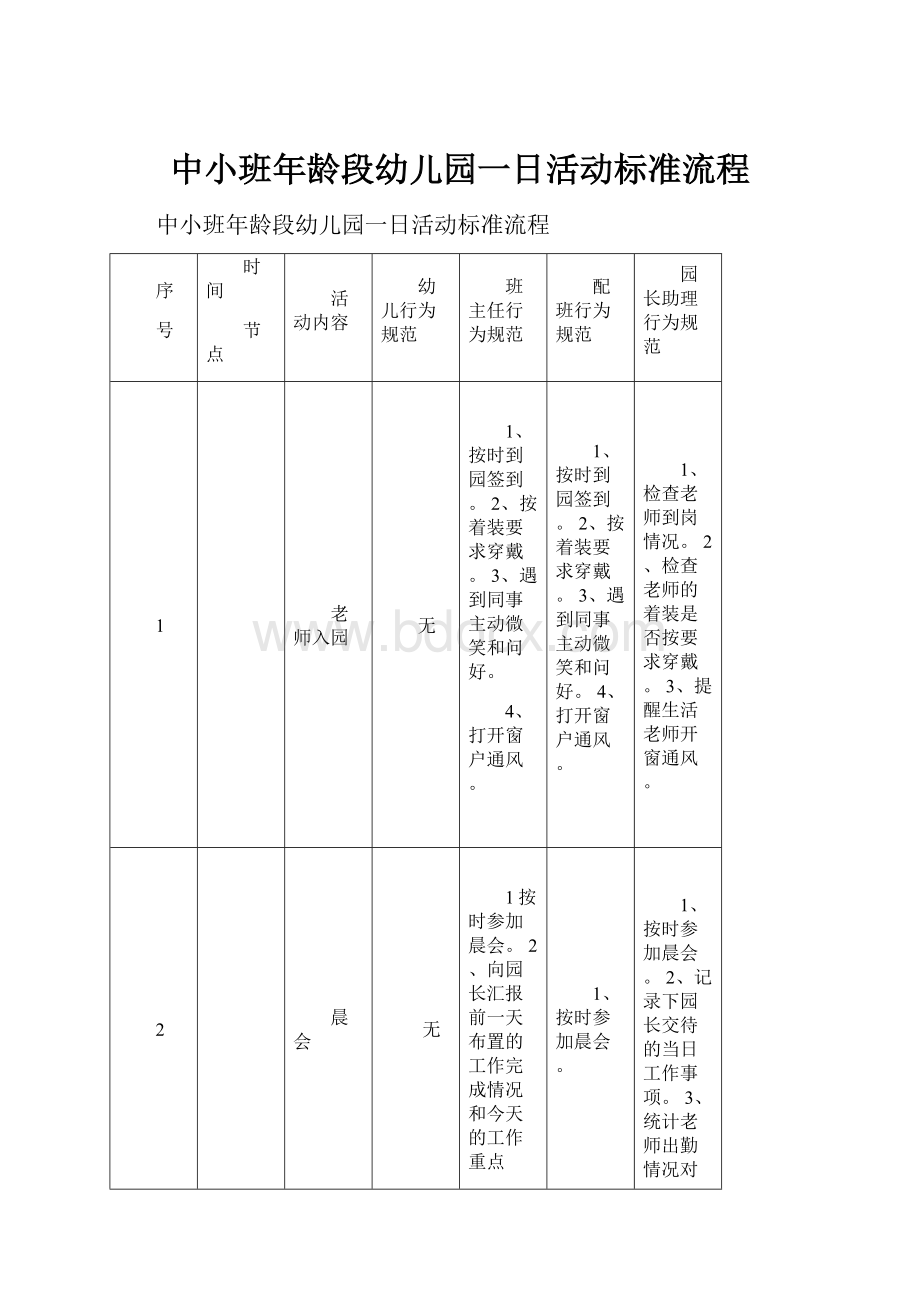 中小班年龄段幼儿园一日活动标准流程.docx_第1页