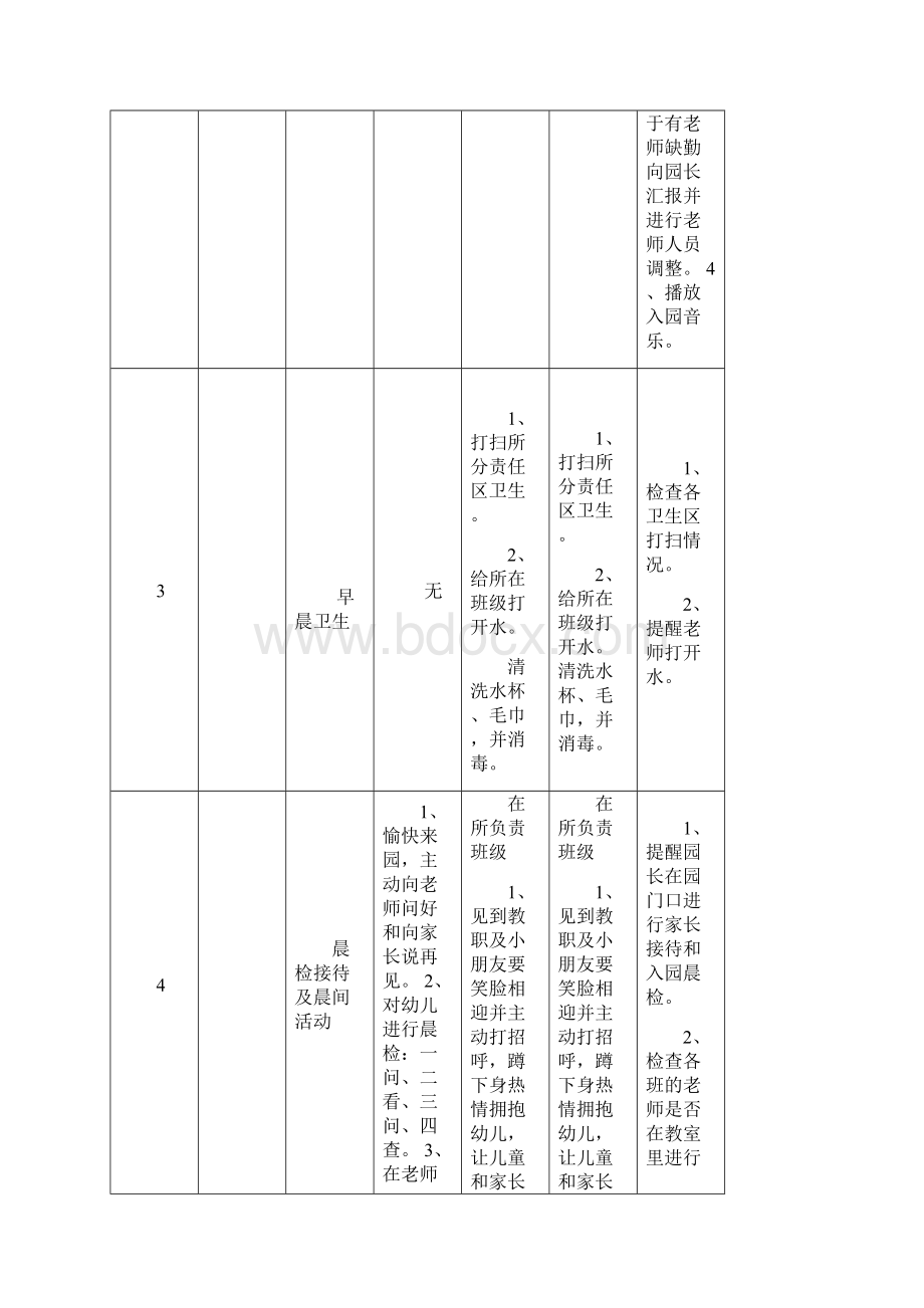 中小班年龄段幼儿园一日活动标准流程.docx_第2页