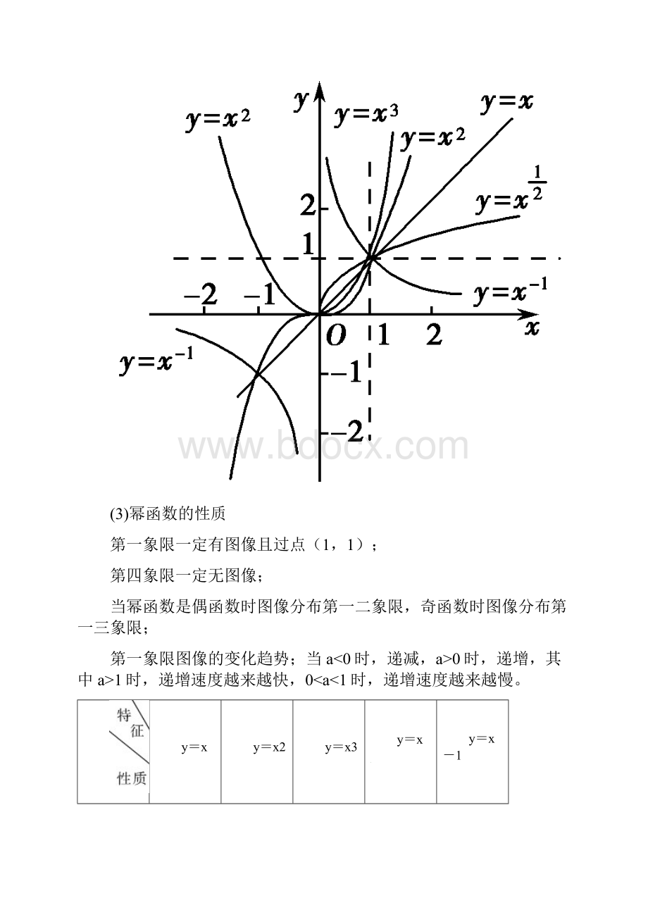 二次函数与幂函数典型例题含答案.docx_第3页