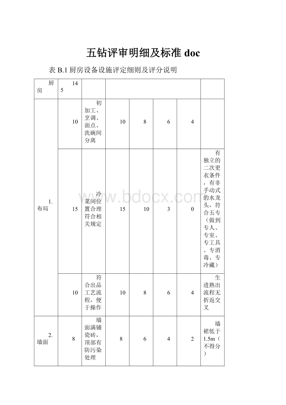 五钻评审明细及标准doc.docx