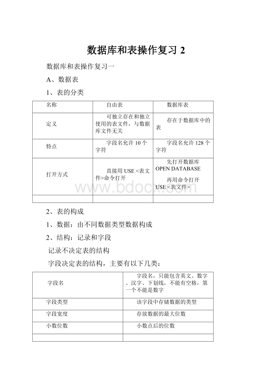 数据库和表操作复习2.docx_第1页