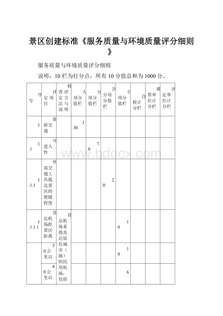 景区创建标准《服务质量与环境质量评分细则》.docx_第1页