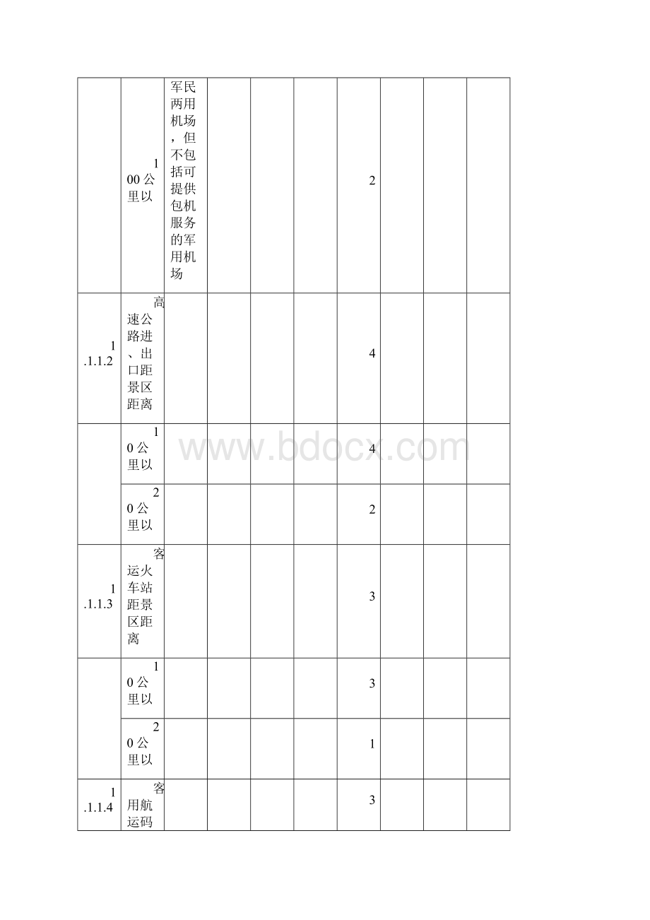 景区创建标准《服务质量与环境质量评分细则》.docx_第2页