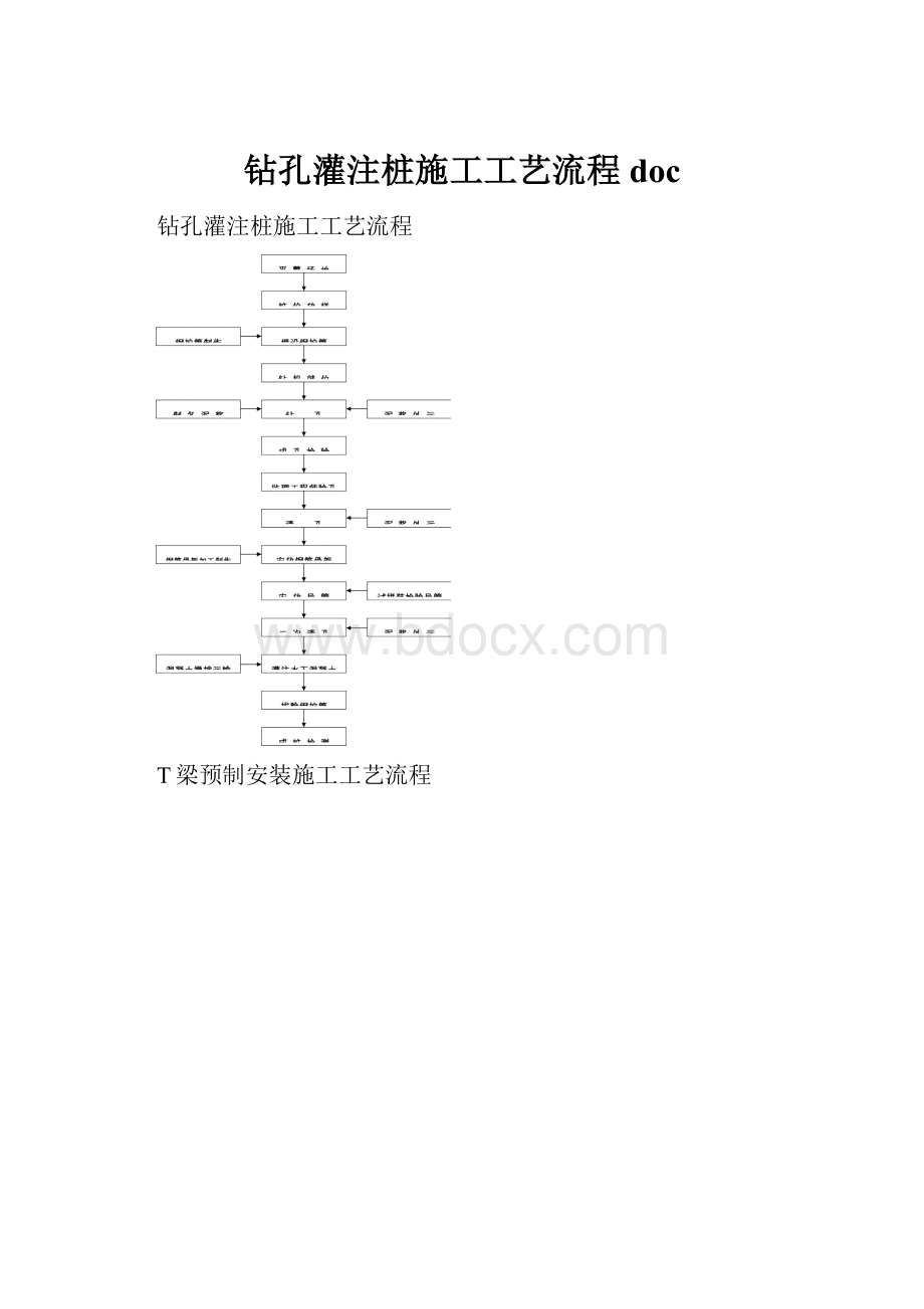 钻孔灌注桩施工工艺流程doc.docx