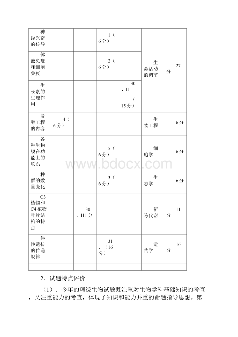 历年解析07年高考质量分析会议发言稿.docx_第2页