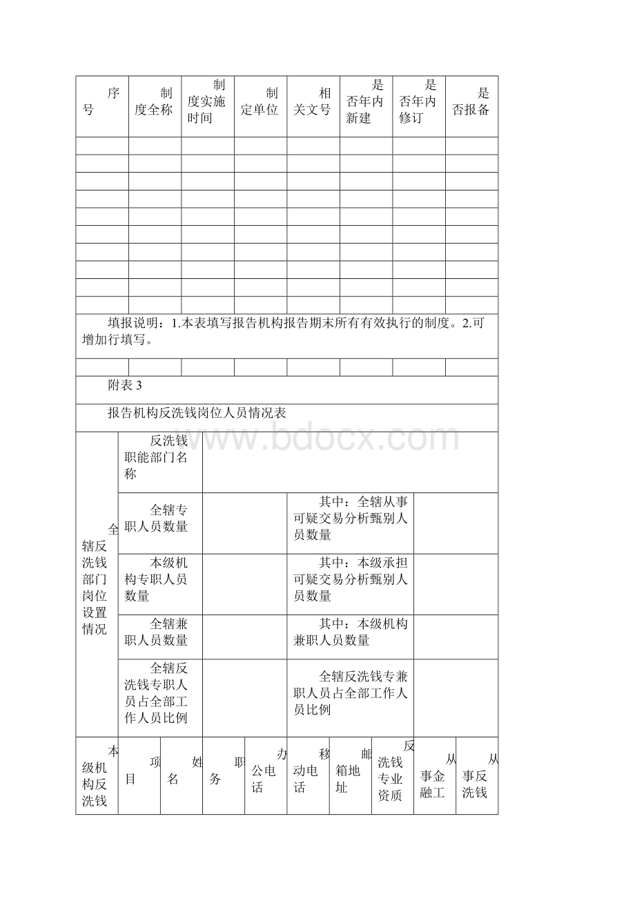 金融机构反洗钱年度报告附表.docx_第3页