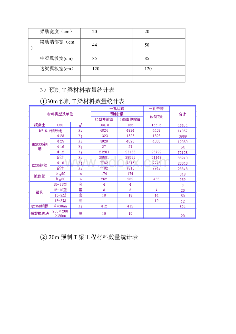 施工管理T梁安装施工方案.docx_第2页