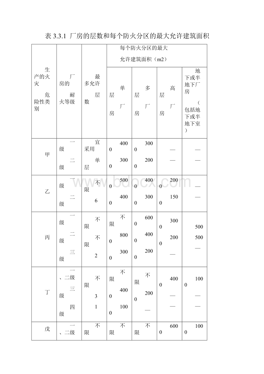 《建筑设计防火规范方案》GB50016.docx_第2页