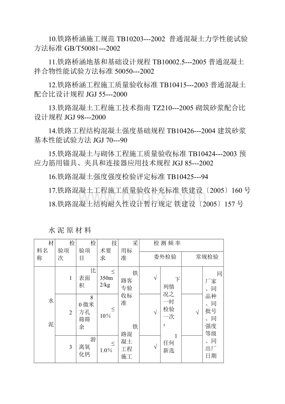 铁路工程试验检测项目技术要求及检测频率表.docx_第2页