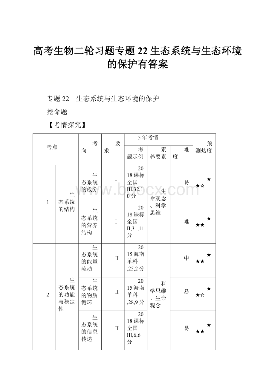 高考生物二轮习题专题22生态系统与生态环境的保护有答案.docx