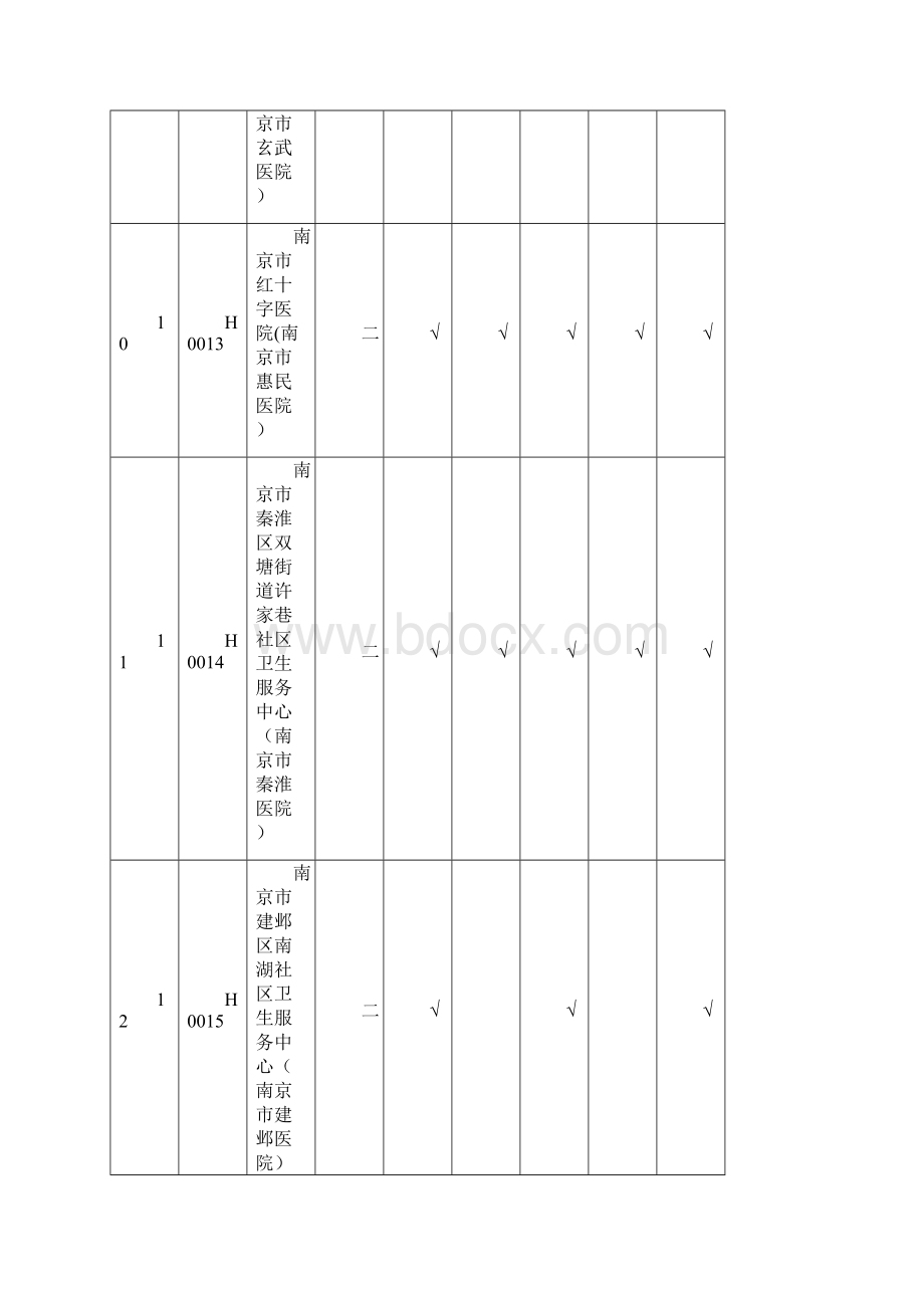 生育保险定点医疗机构.docx_第3页