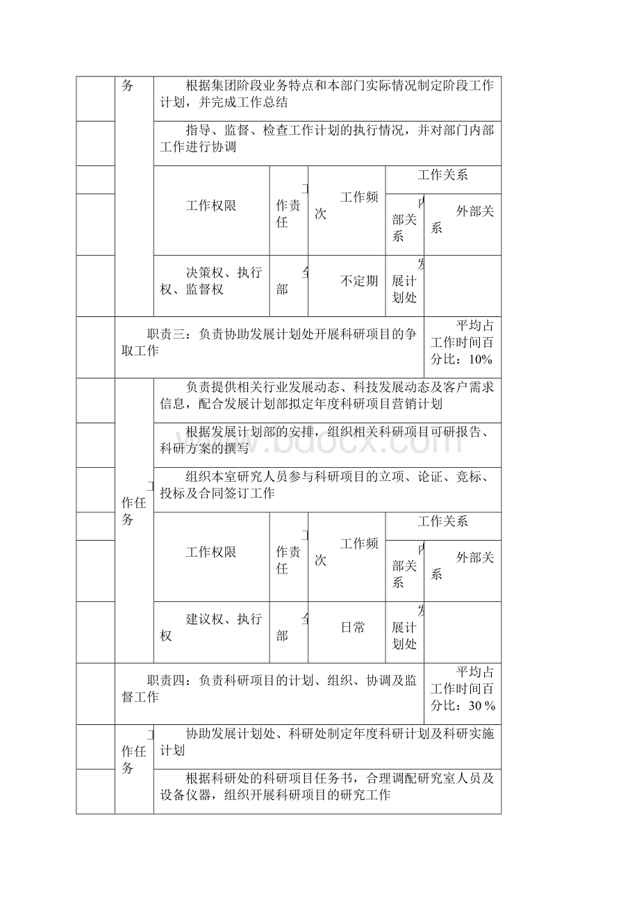 研究室部门职务说明书doc.docx_第2页