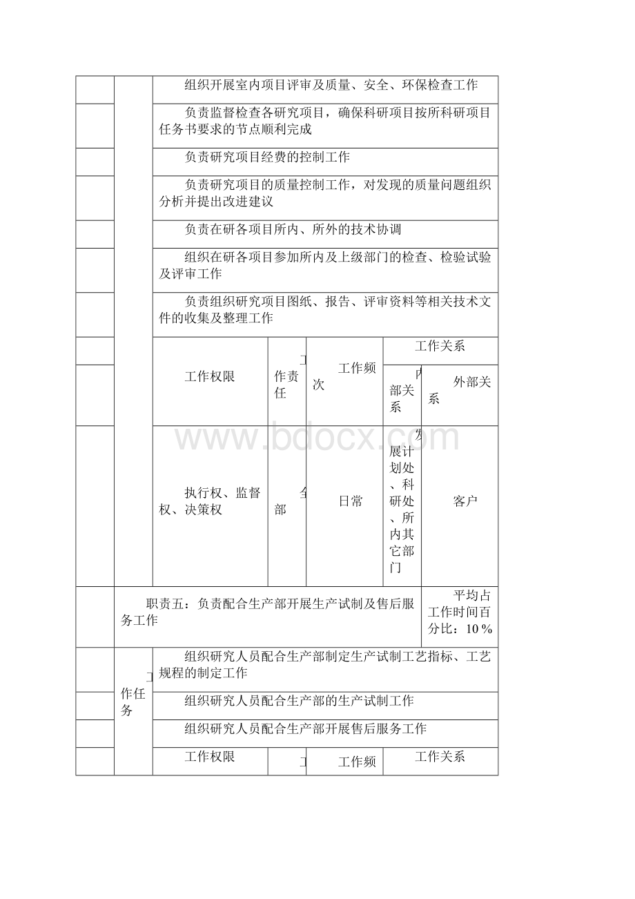 研究室部门职务说明书doc.docx_第3页