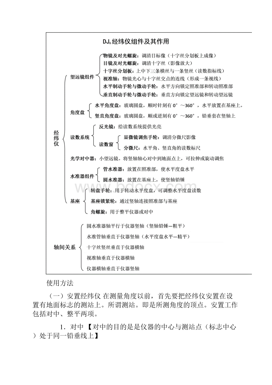 工程测量实训五 角度测量.docx_第3页