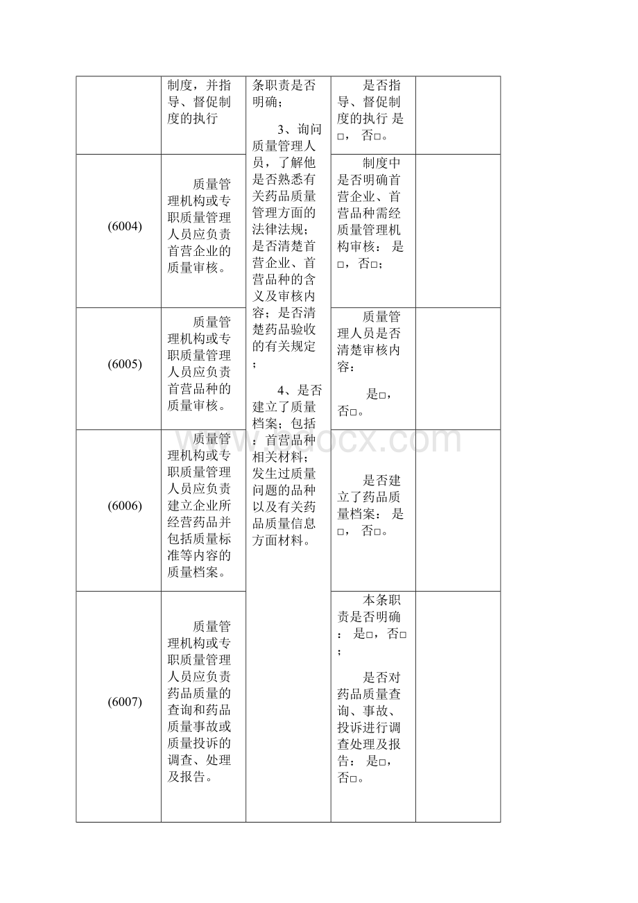 药品零售企业GSP认证现场检查操作办法.docx_第3页