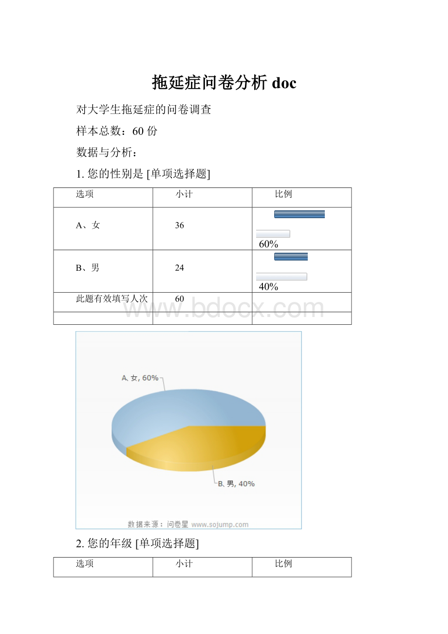 拖延症问卷分析doc.docx