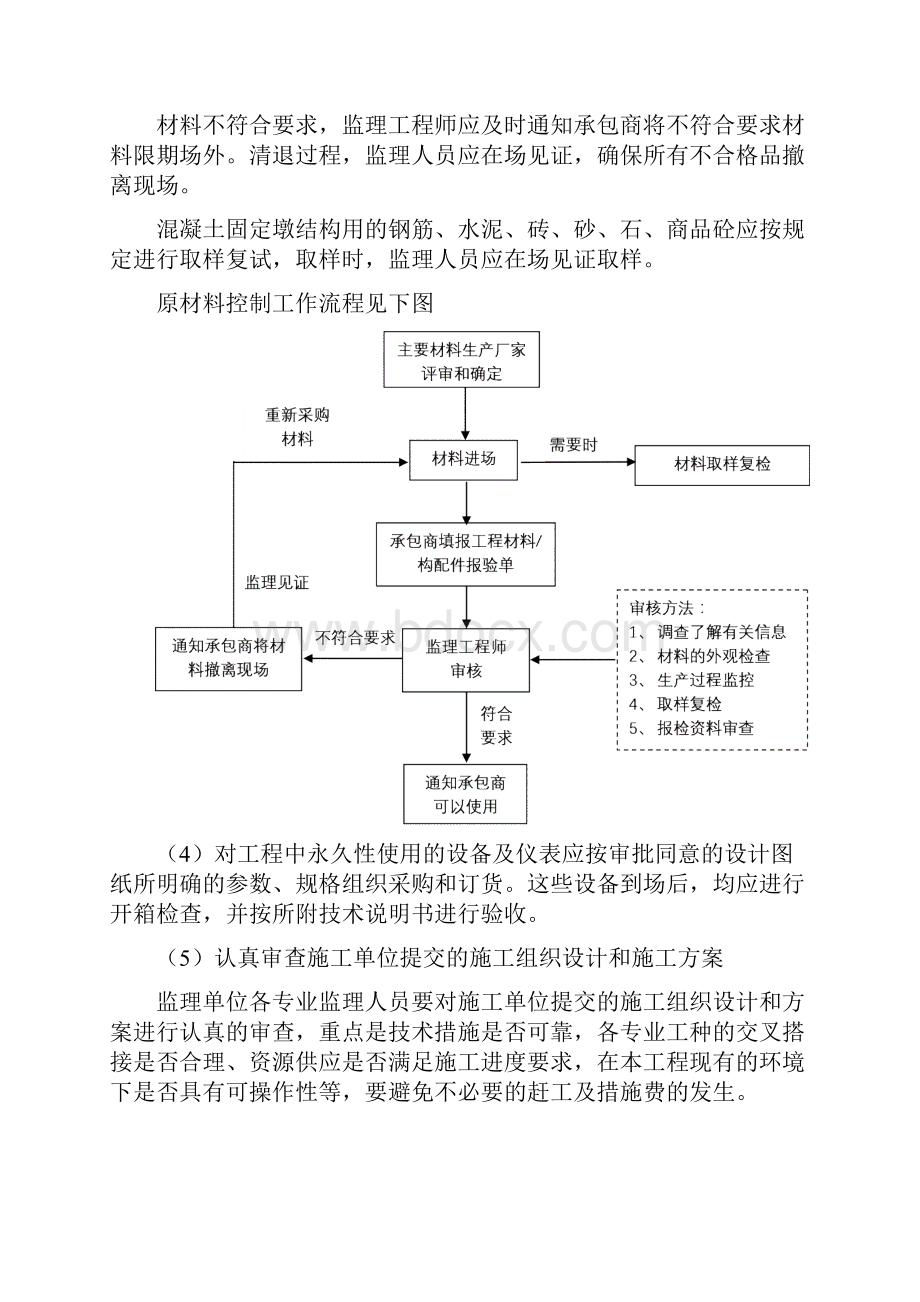 工程供热管网监理方案 2.docx_第3页