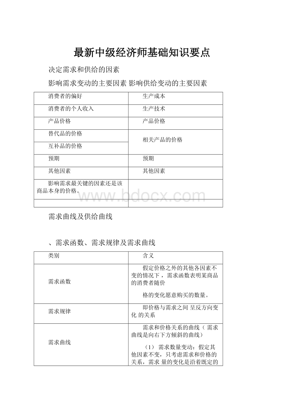 最新中级经济师基础知识要点.docx