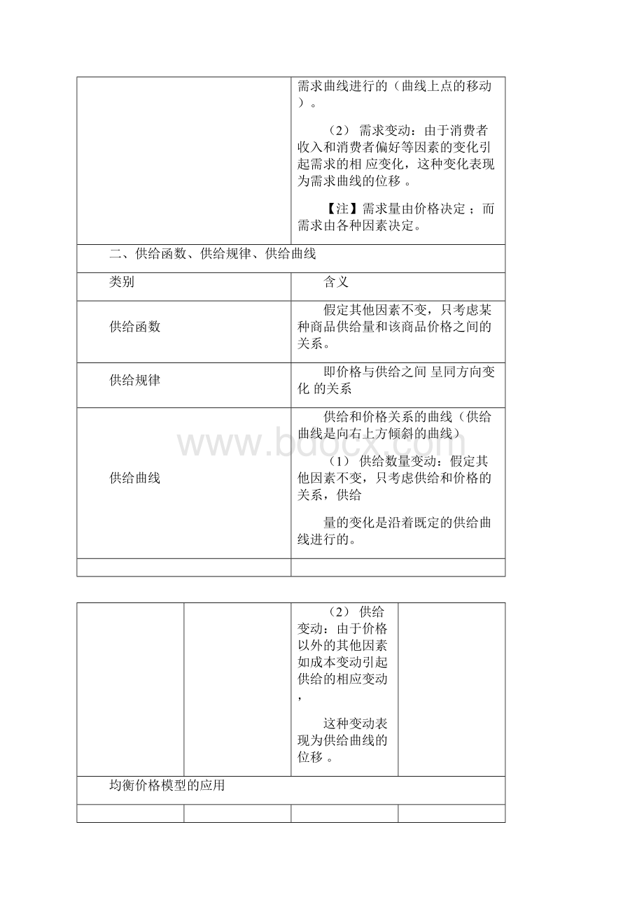 最新中级经济师基础知识要点.docx_第2页